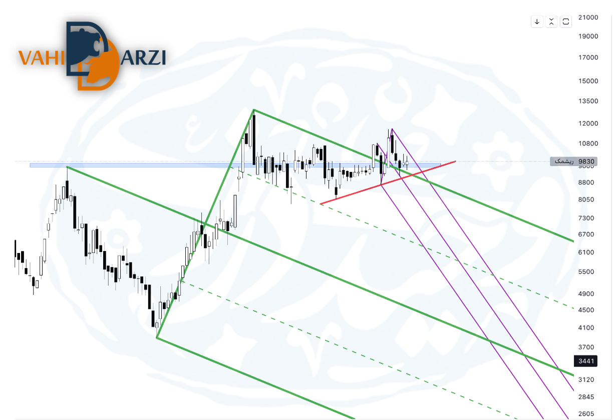 rishmak_analysis_24121402