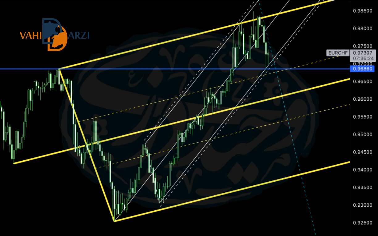 تحلیل EURCHF در ۱۵ اپریل